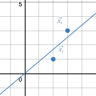 ols_regression_fit