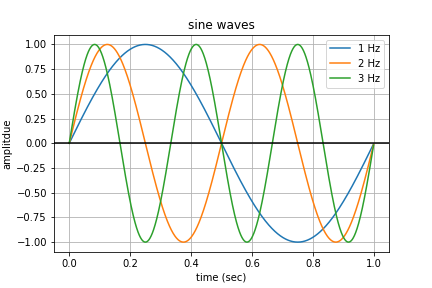 sine_waves