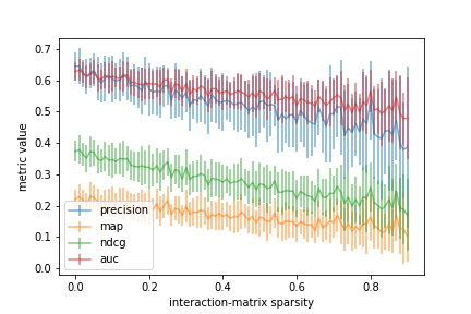 sparsity_sim_shuffled