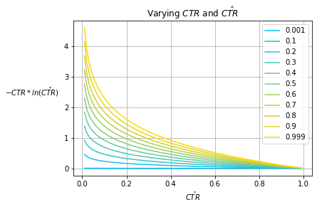 ctr_neg_log