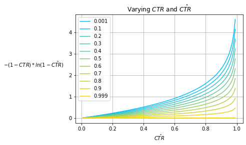 ctr_neg_log_reflect