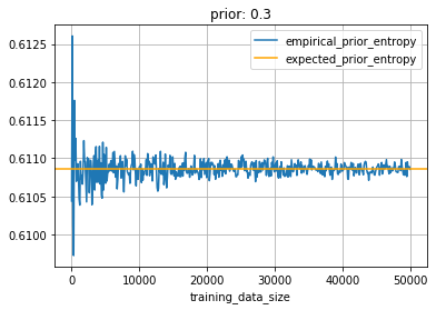 prior_log_loss_sim